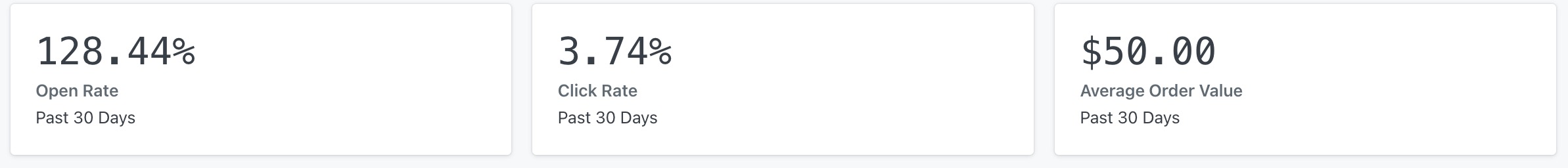 Gráfico mostrando o engajamento dos membros nos últimos 30 dias