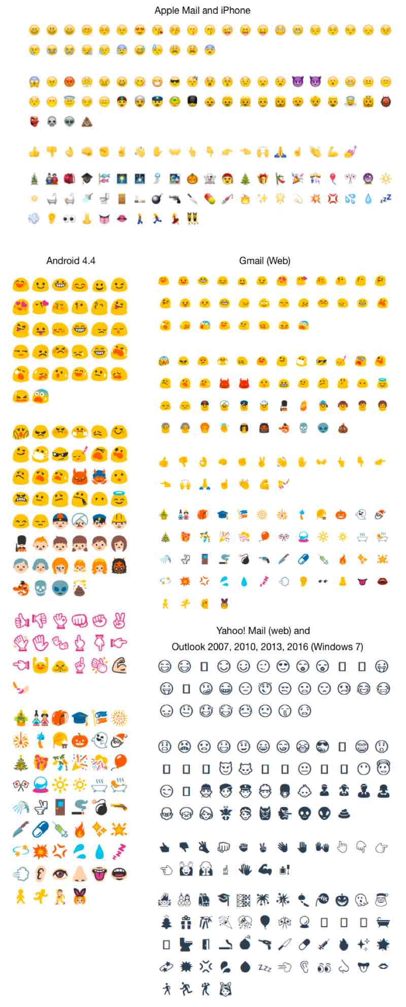 Emoji in tutti i client di posta elettronica