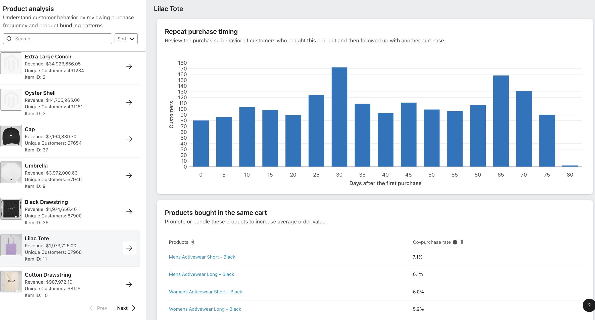 Data about specific product in catalog insights