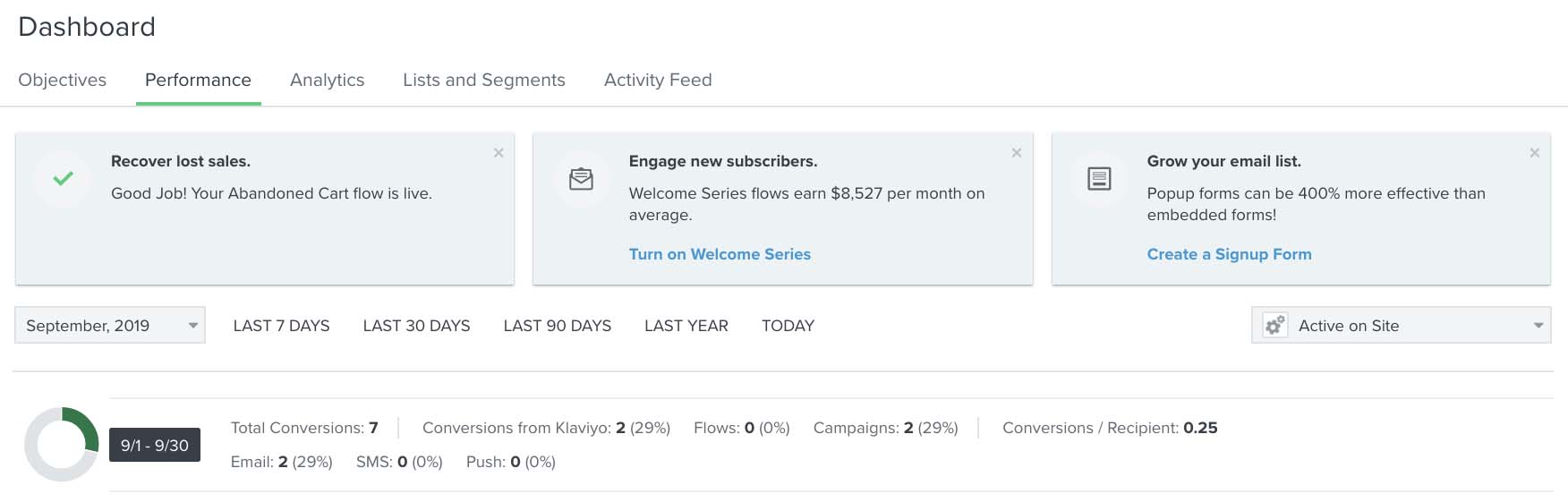 View of the performance dashboard tab in the main dashboard view