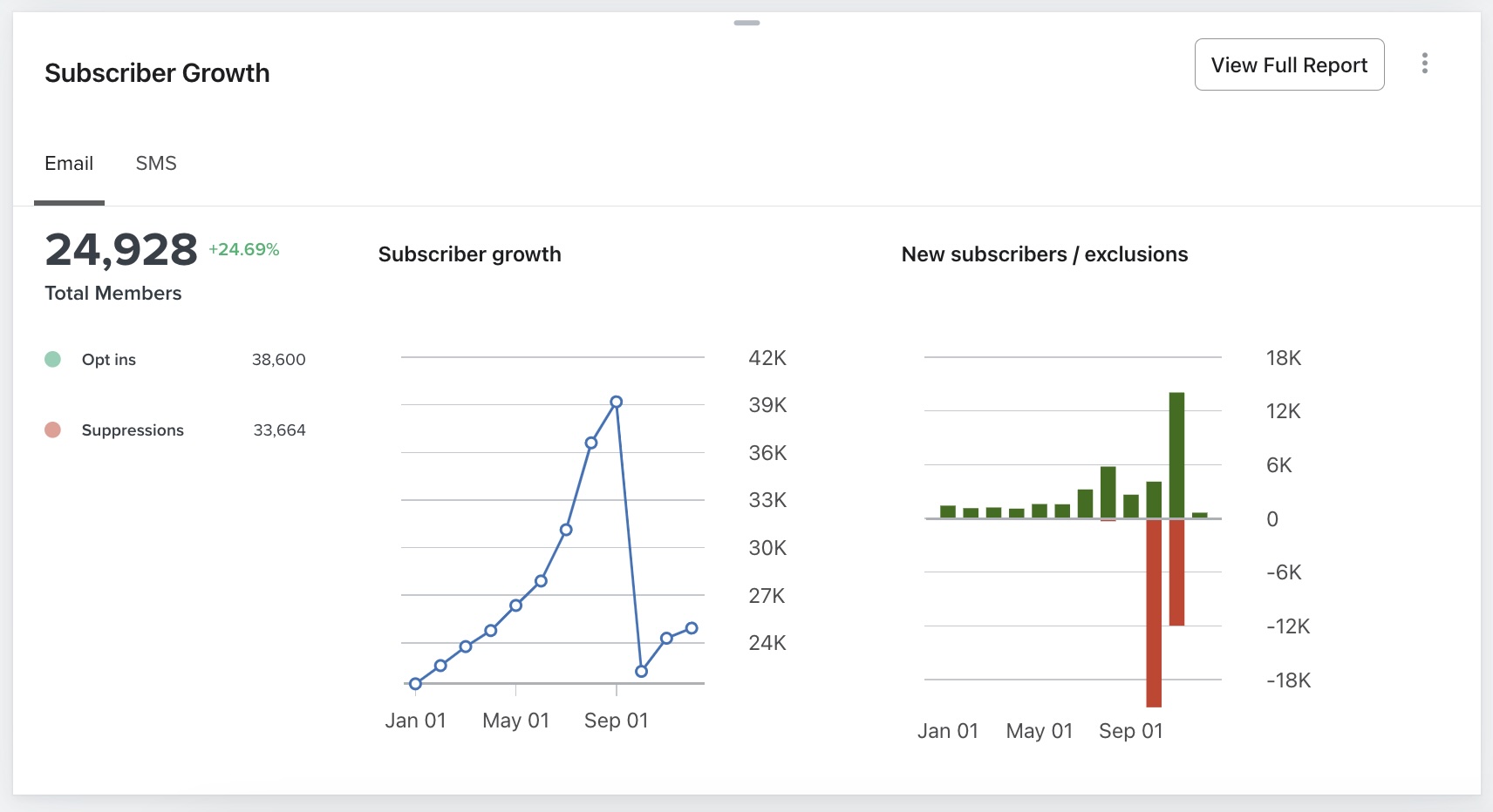 subscriber growth card.jpg