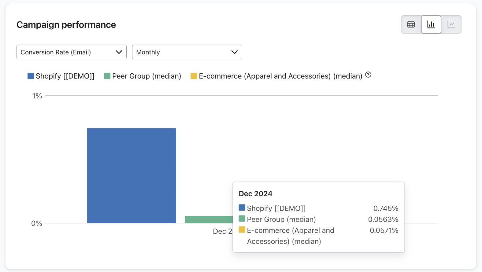 Campanha desempenho chart.jpg