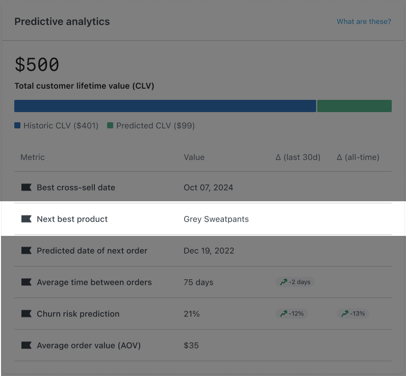 le meilleur produit suivant