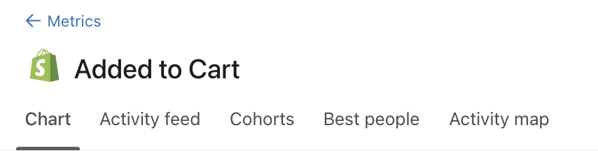 Available tabs when clicking into a metric