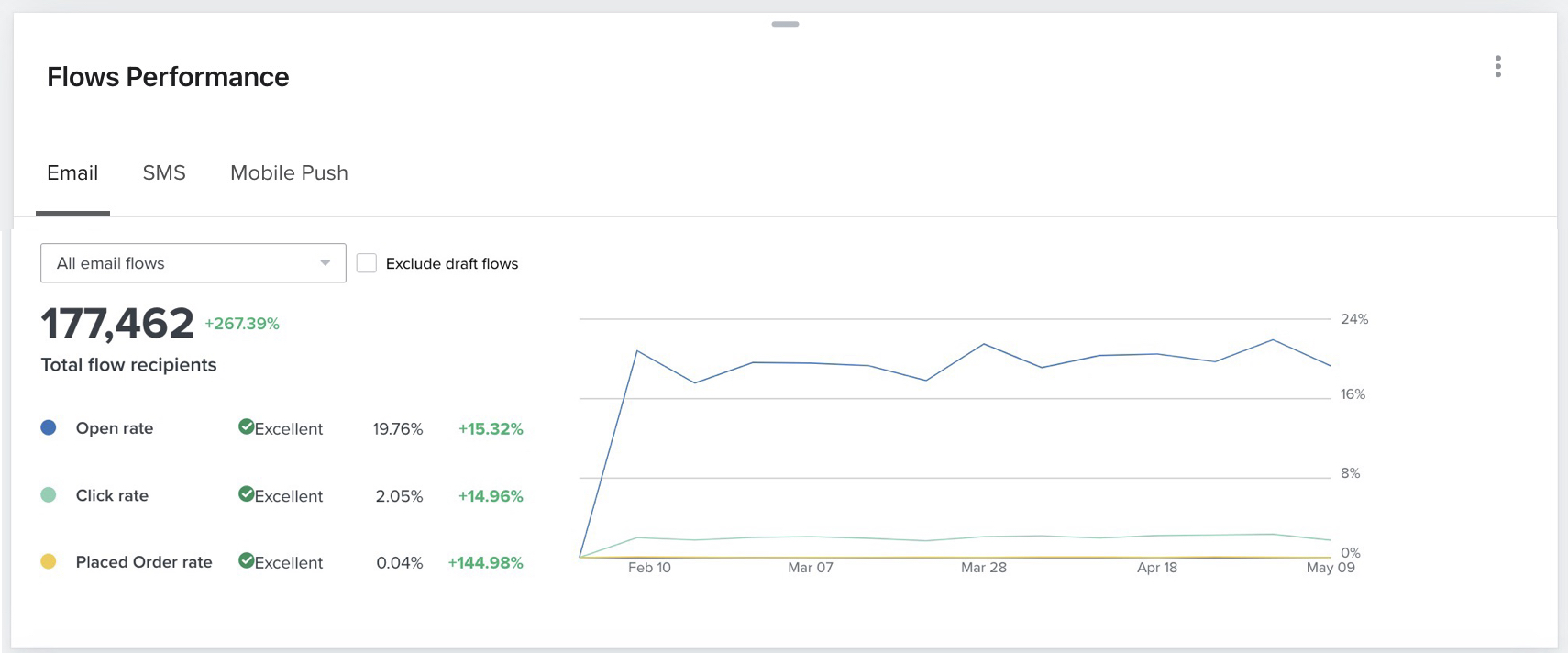 Flows Performance (complete).jpg