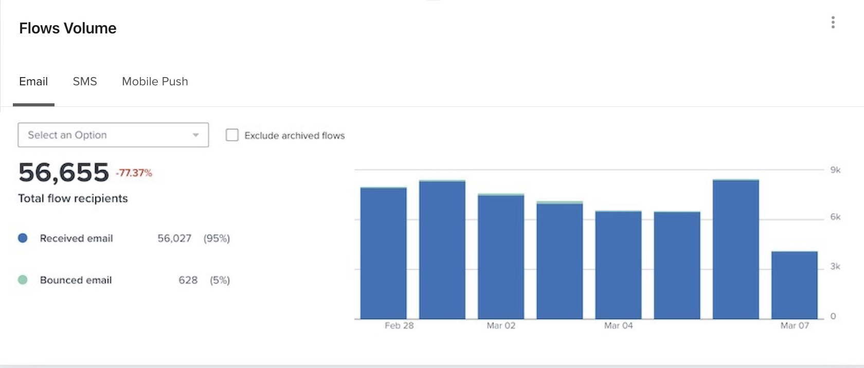 flows volume (complete).jpg
