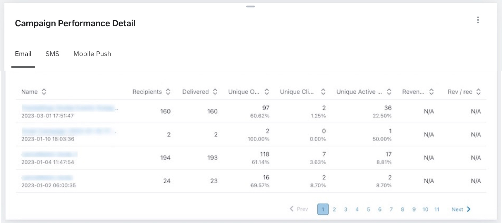 Détail des performances de campagne (image complète)