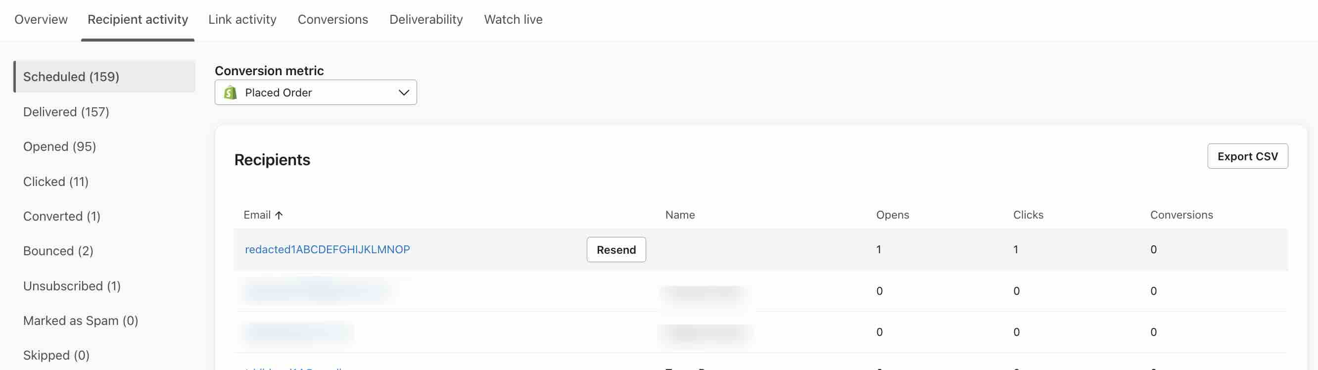Análisis de una campaña de Klaviyo que muestra un perfil eliminado como «redacted» en la actividad del destinatario