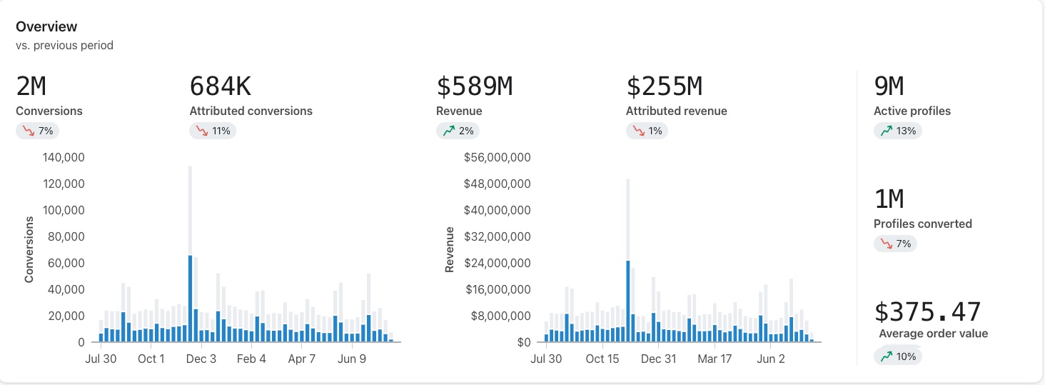 conv grafiek definitief.jpg