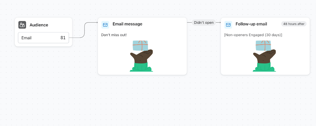 Follow-up e-mail naast de oorspronkelijke campagne