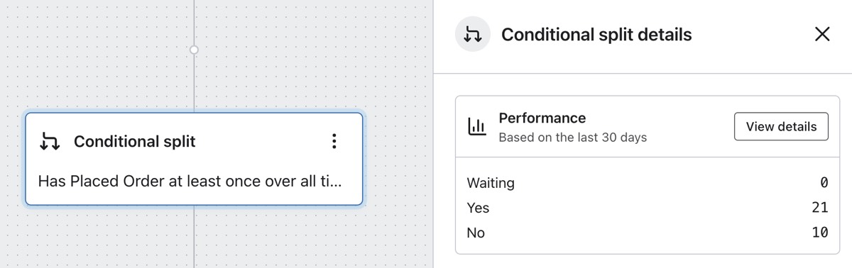 Statistieken van de splitsing in de zijbalk met details