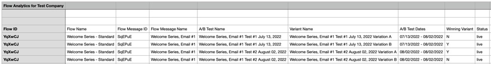 spreadsheet voor stroomanalyses die wordt gedownload na het exporteren van flow analyses.
