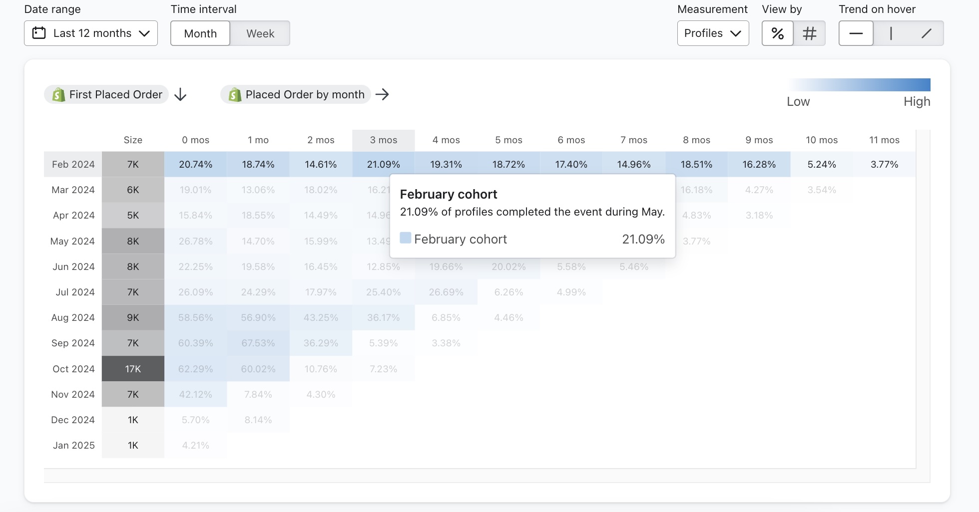 horizontaal zweven.jpg