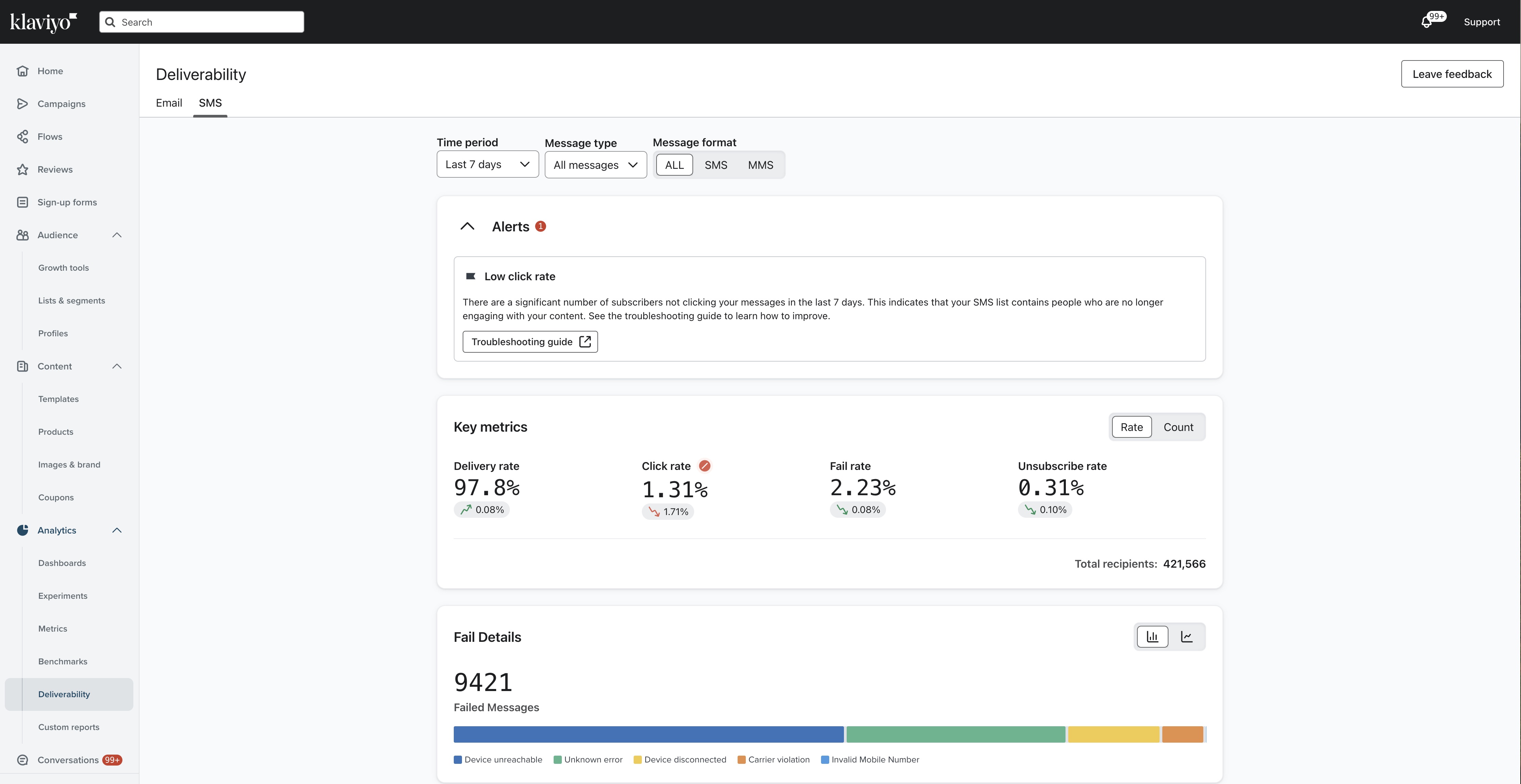 sms hub interface in Klaviyo