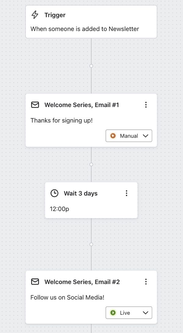 Przykład sekwencji z pierwszym komunikatem po wyzwoleniu ustawionym na status Ręczny, po którym następuje 5-dniowe opóźnienie i drugi komunikat