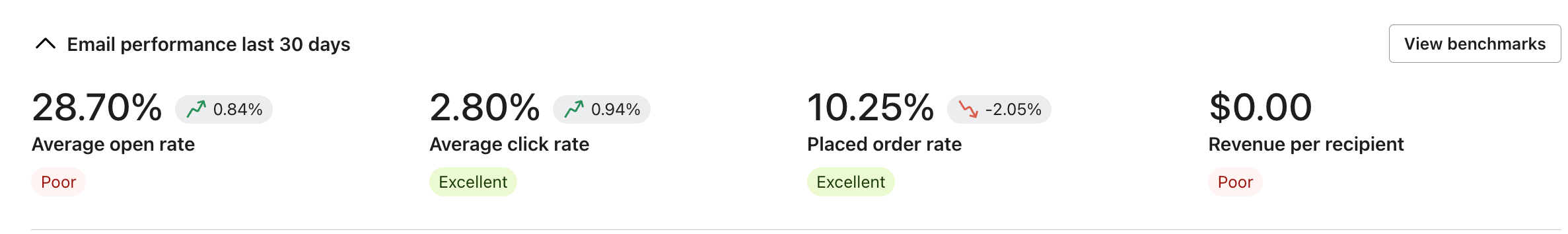 e-mail performance top.png