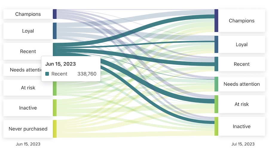 najedź na, ruchy, grupy.jpg