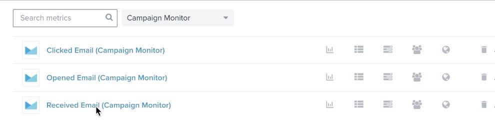 zakładka metryka w Klaviyo pokazująca Campaign Monitor metryka lista