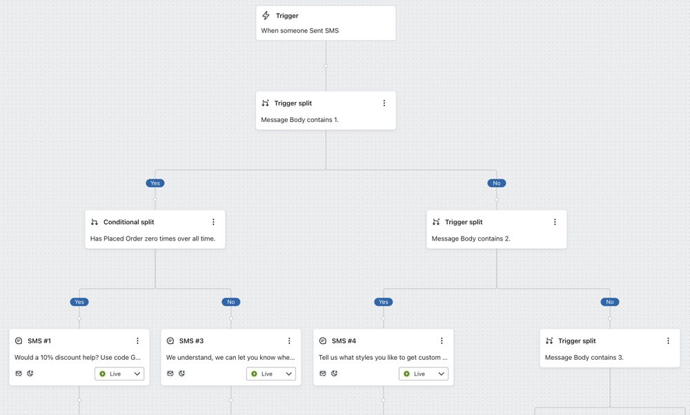 Wyślij sekwencję SMS-owa, aby odpowiedzieć na powód, dla którego subskrybent nie kupił przeglądanego przedmiotu.