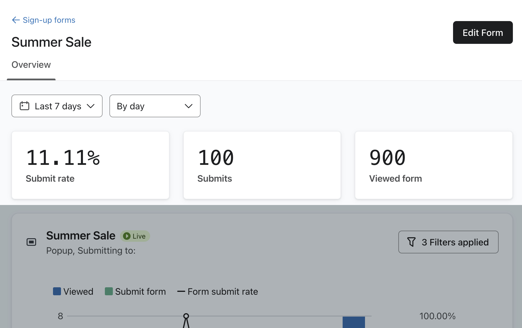 Raport Przegląd danych analitycznych dla przykładowego formularza w aplikacji pokazujący współczynnik przesyłania formularza oraz liczbę przesłanych i wyświetlonych formularzy.
