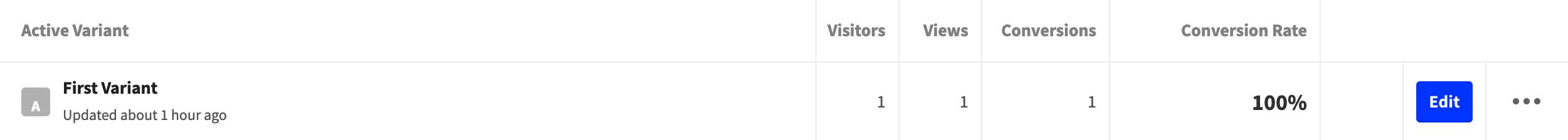 Strona o nazwie pierwszy wariant w Unbounce z Edit z ciemnoniebieskim tłem
