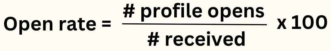 Push wskaźnik wyświetleń wiadomości definicja