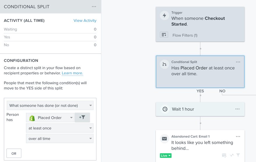 Przykład podziału warunkowego umieszczonego na górze sekwencji, jeśli subskrybent złożył zamówienie przynajmniej raz lub nie