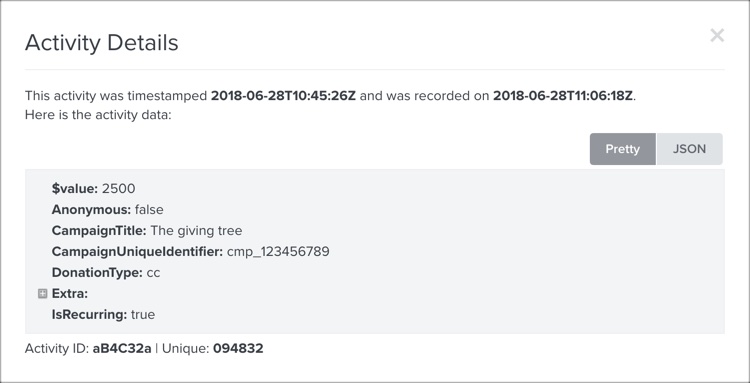 Aktivitetsinformation för Donate.ly Made Contribution mättal in Klaviyo