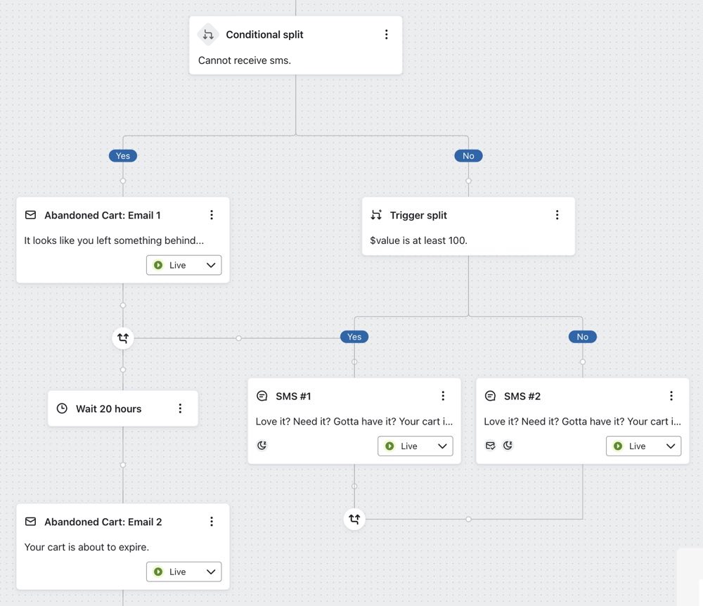 Använda en trigger för att skicka olika sms-meddelanden till dem med kundvagnar
 under $100