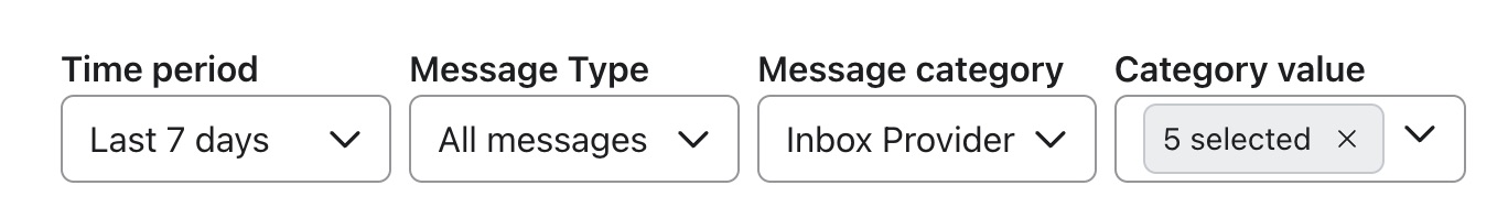 Filterlåda för rapporter