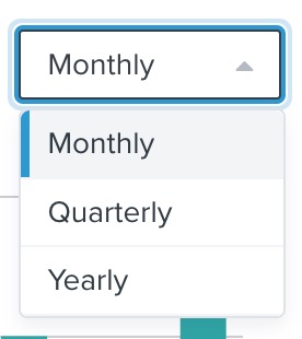 Visning av tidsperiod