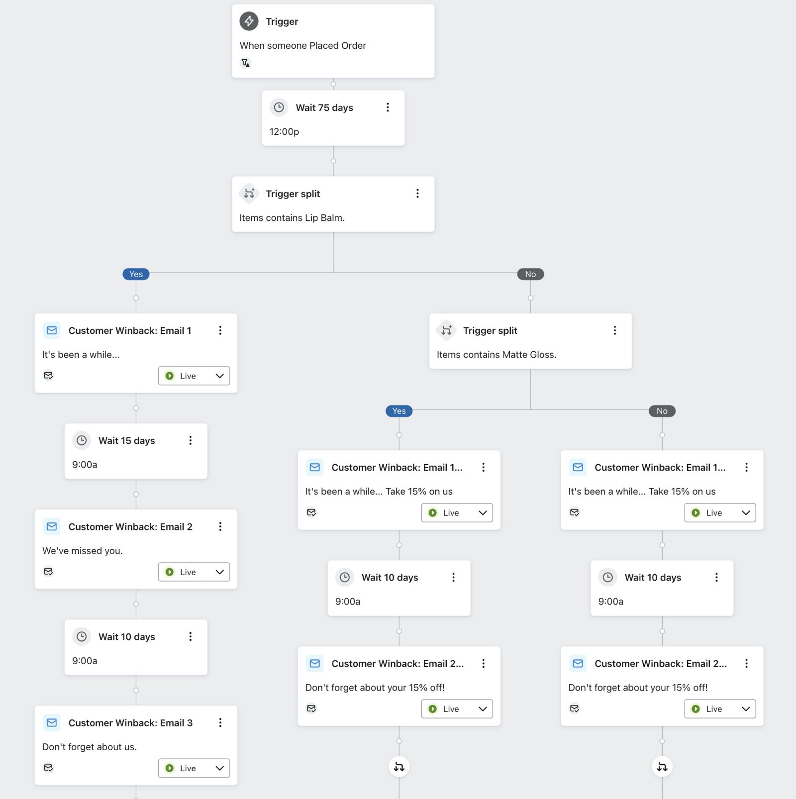Exempel winback flöde med 2 trigger delning som filtrerar för Lip Balm och Matte Gloss