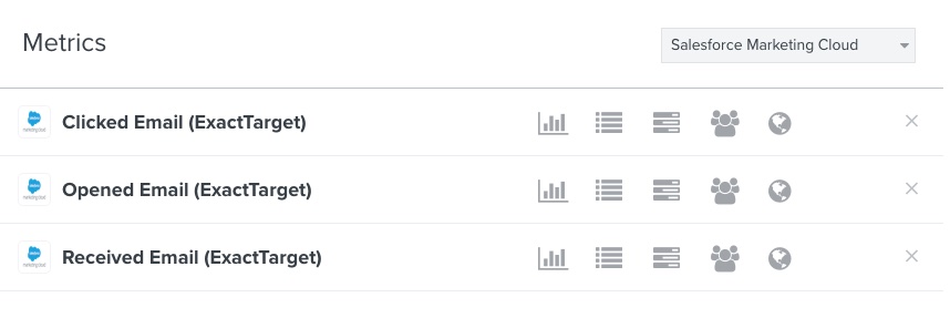 mättal-fliken i Klaviyo filtrerad av Salesforce Marketing Cloud med Klickad e-post, Öppnad e-post och Mottagen e-post i listan
