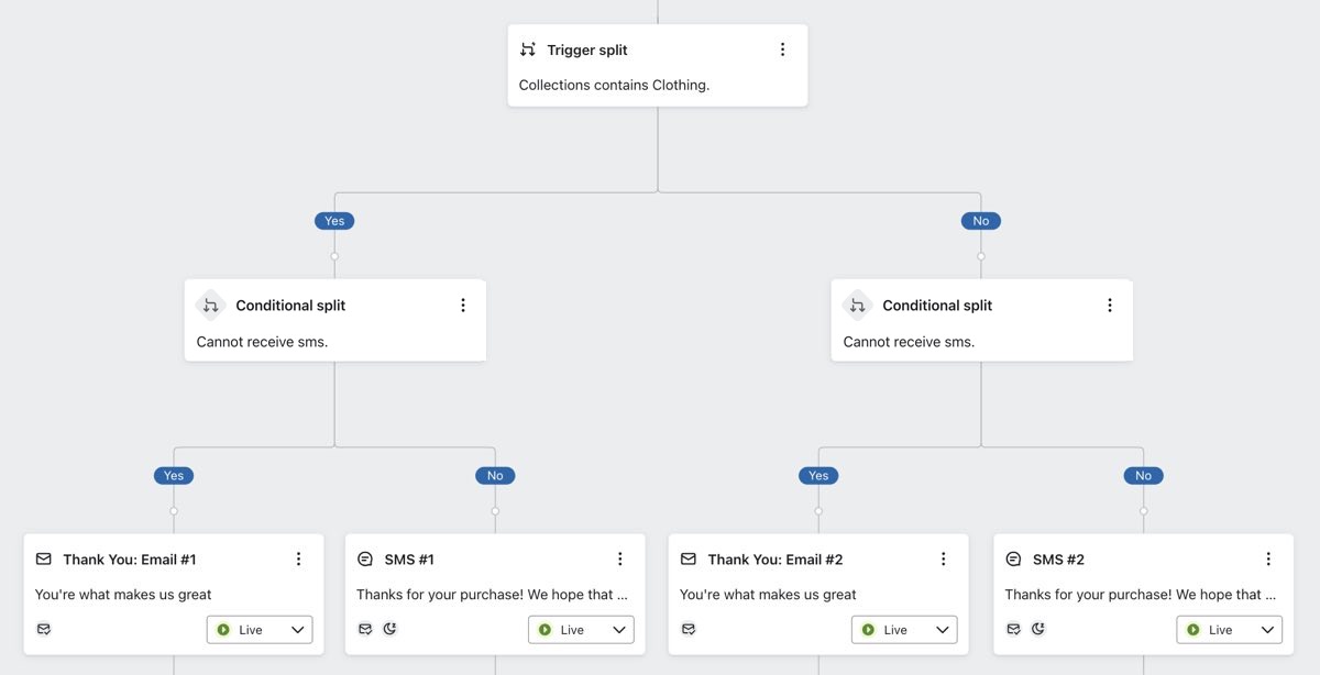 Separar los mensajes en función de la colección en la que alguien compró