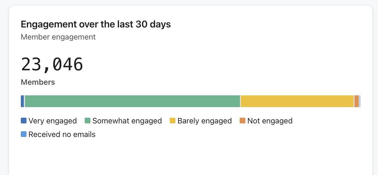 Pasa el ratón por encima de algo con interacciones grupo mostrando el recuento