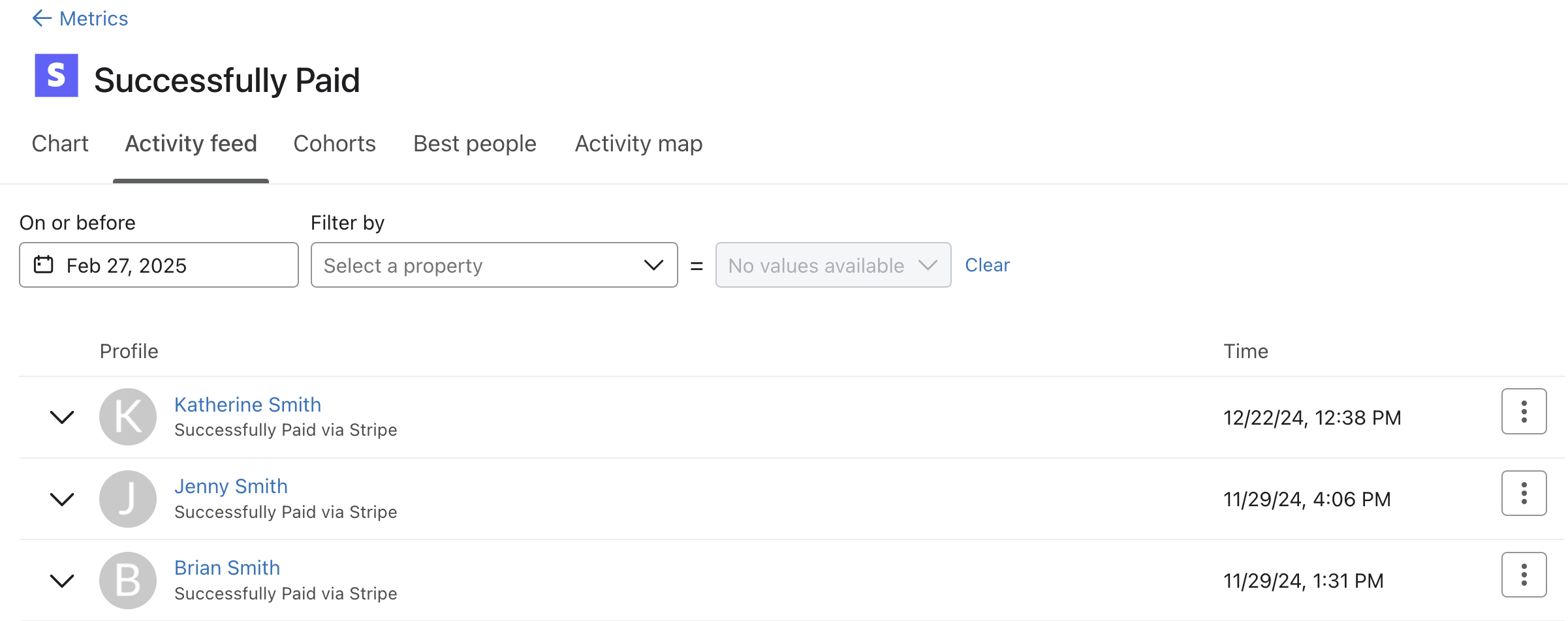 Feed de actividad para la métrica Stripe Successfully Paid en Klaviyo