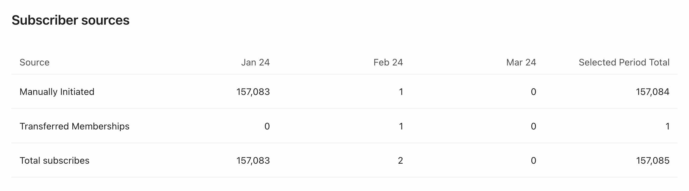 suscriptor fuentes.jpg