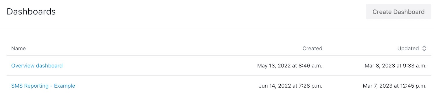 Ejemplo de nuevo panel creado en la sección del panel principal