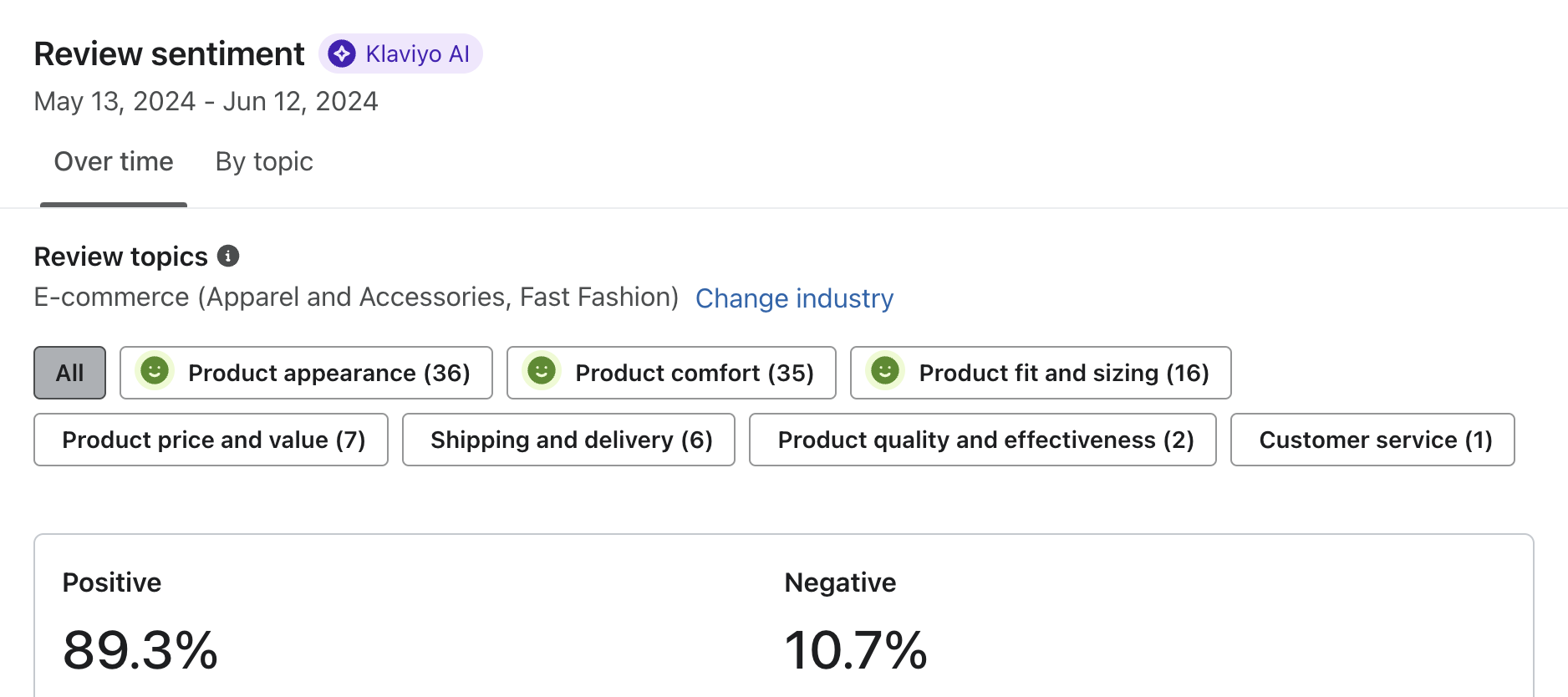 Revisiones temas y opinión