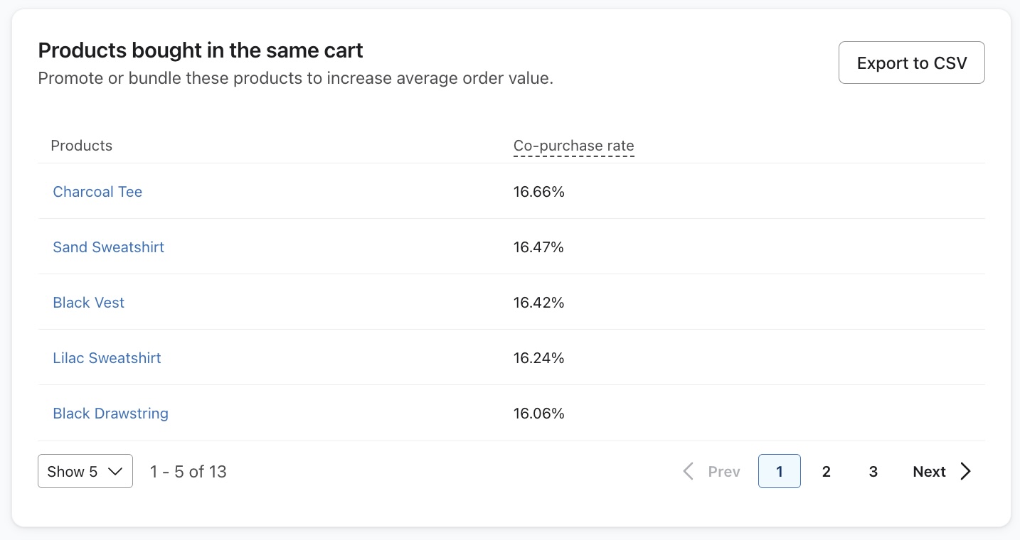 products bought in same cart.jpg