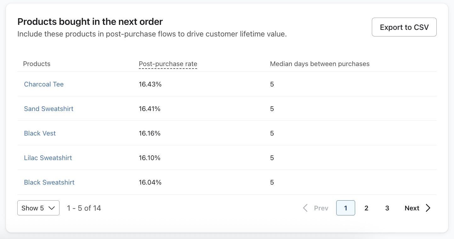 in dezelfde volgorde gekocht.jpg