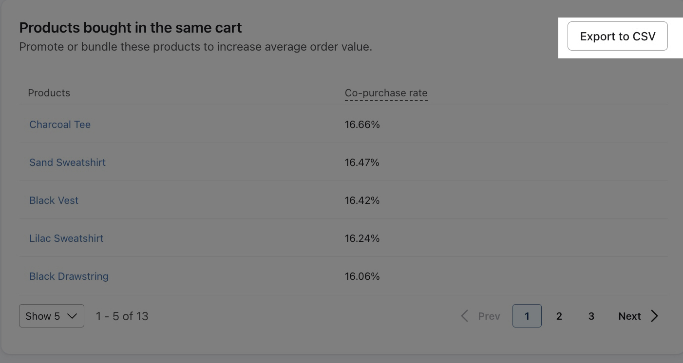 produkter köpta i samma varukorg button.jpg