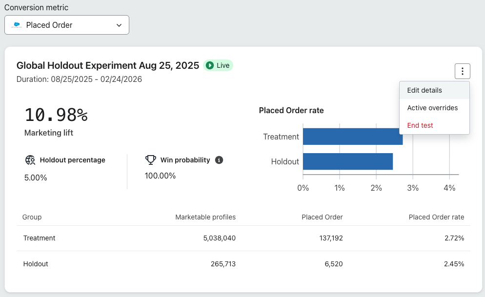 홀드아웃 그룹_실험_클라비요.png