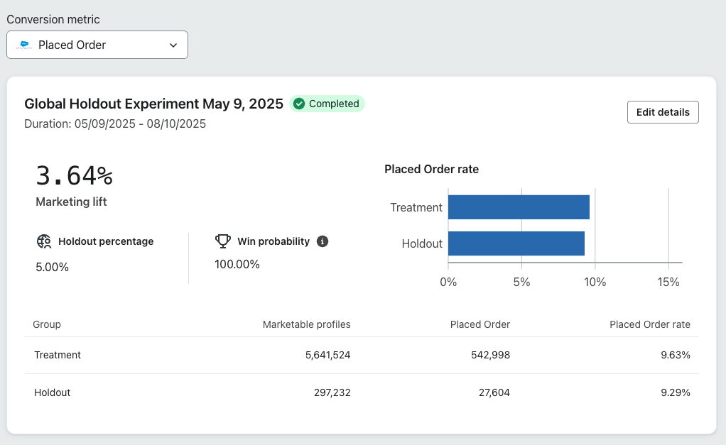 Holdout group_experiment_klaviyo_coimpleted.png