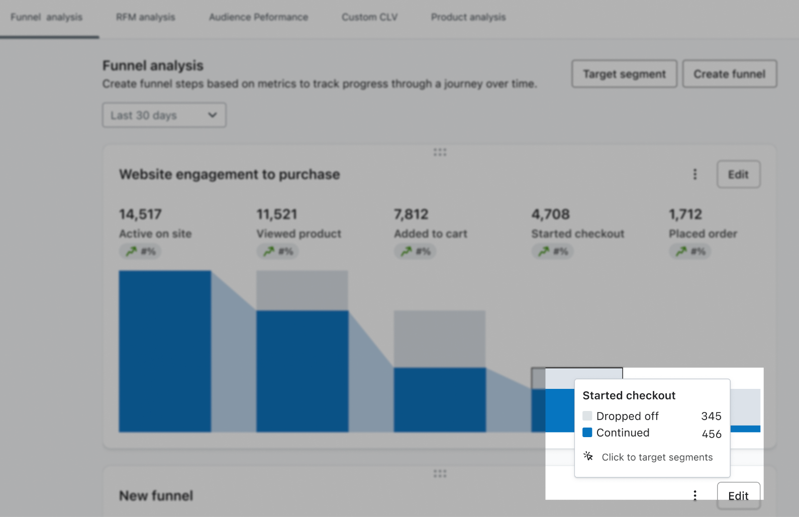 hover on funnel to see actionable tooltip