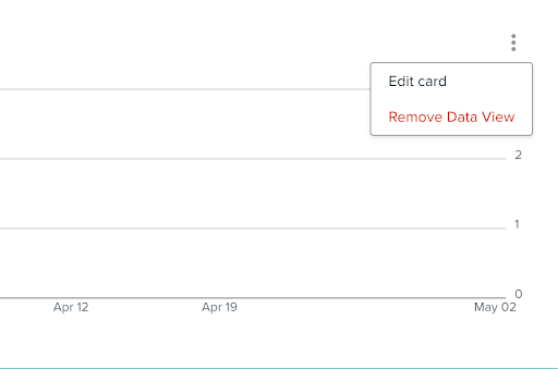 Three dot menu on right with Edit Card and Remove Data View options